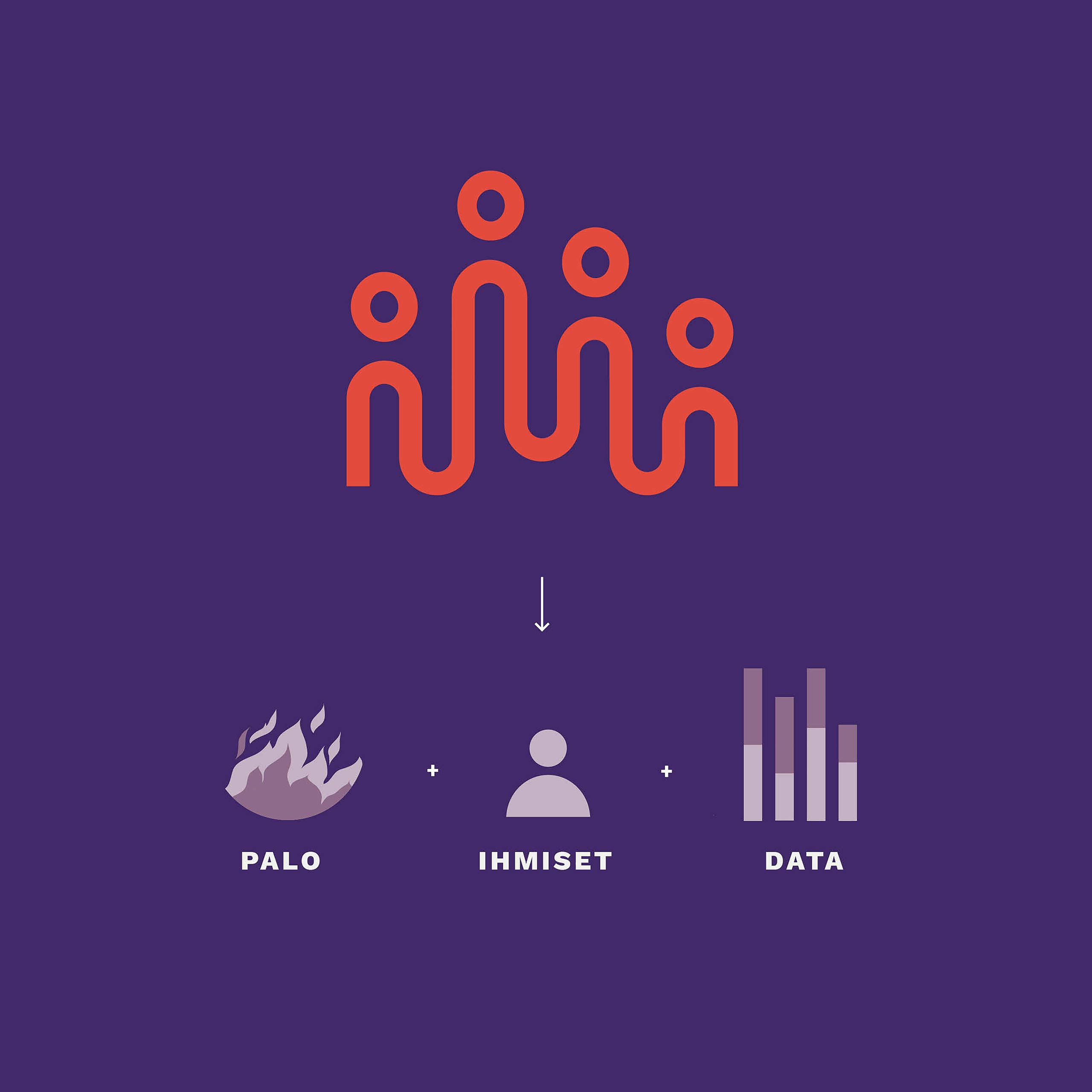 HR Roihun logo kuvastaa paloa, ihmisiä ja dataa